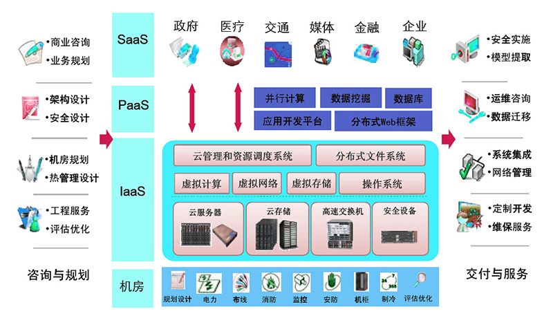 IT通用解決方案