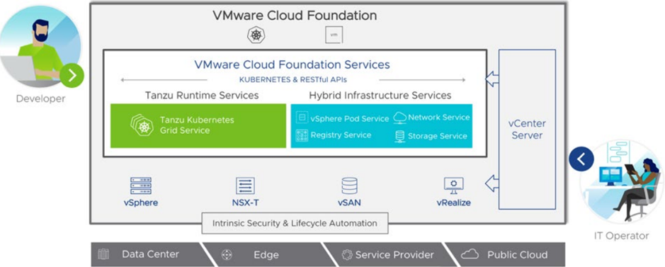 VMware解決方案