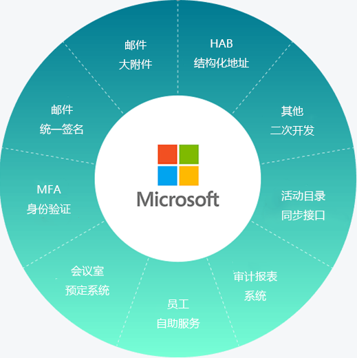 Microsoft微軟産品概覽