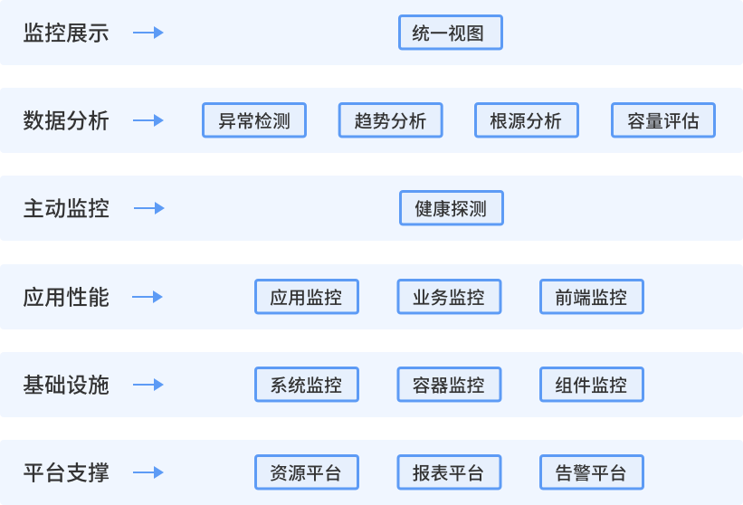 IT統一安全解決方案