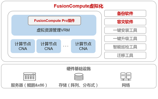 IT網絡通用解決方案